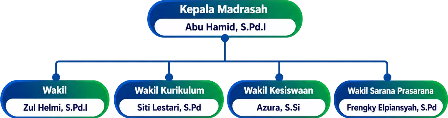 struktur-organisasi-ma-muallimin-6a83e468e2226